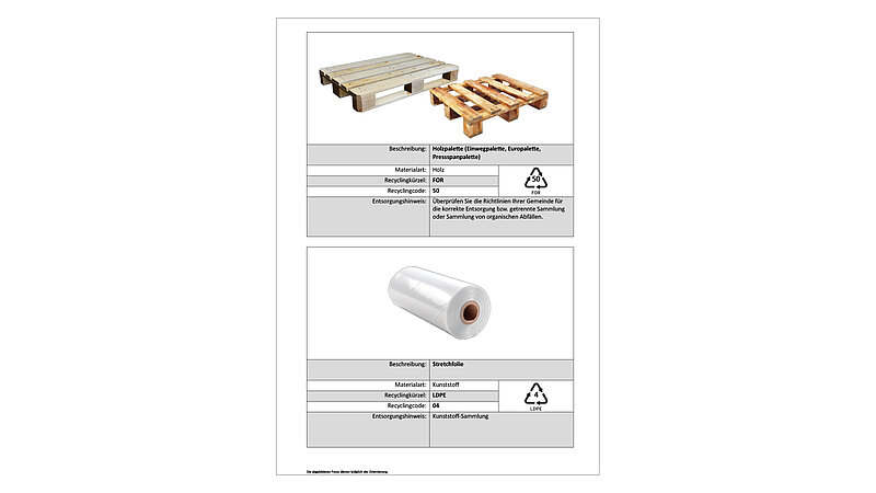 Übersicht zu Entsorgungshinweisen mit Bildern von Holzpaletten und Stretchfolie, inklusive Material- und Recyclinginformationen.